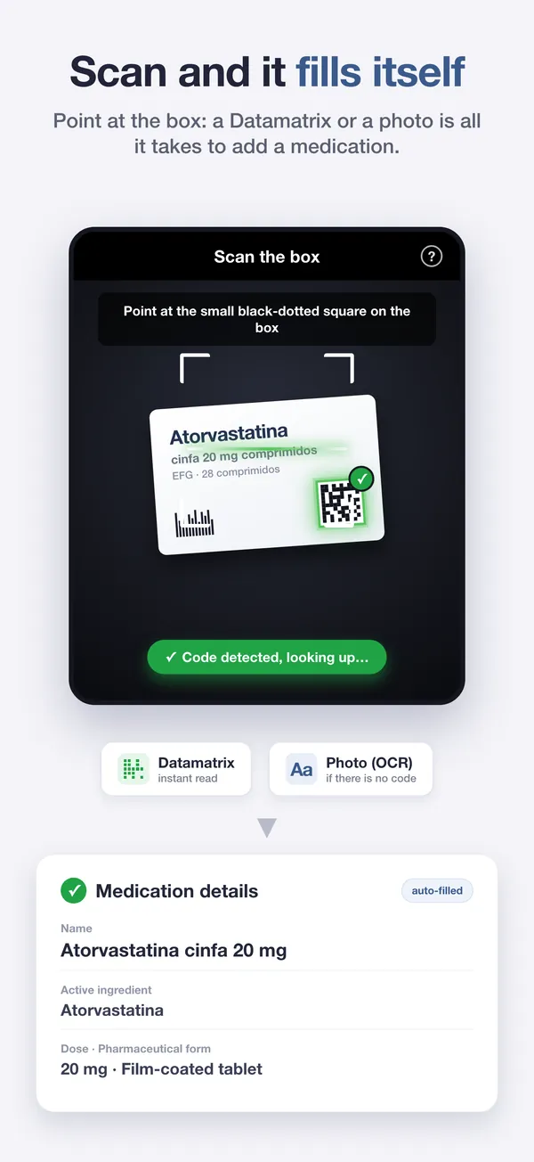 Escaneo del Datamatrix de una caja de medicamento